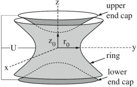 electrodynamictraps