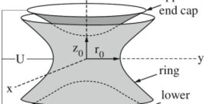 electrodynamictraps